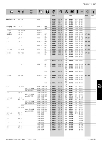 Spare parts cross-references