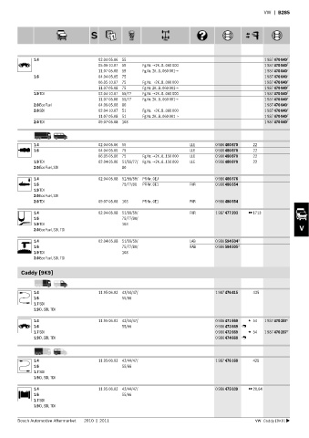 Spare parts cross-references