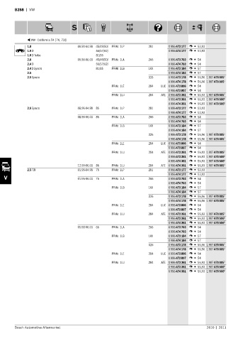 Spare parts cross-references