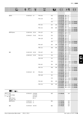 Spare parts cross-references