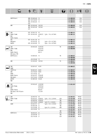 Spare parts cross-references