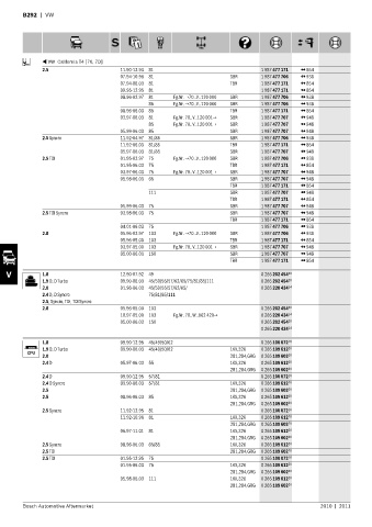 Spare parts cross-references