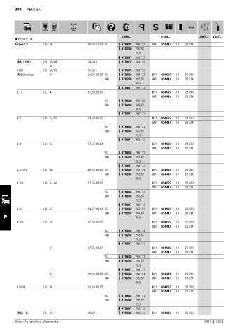 Spare parts cross-references