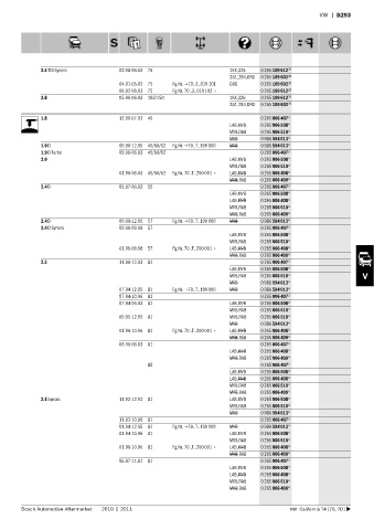 Spare parts cross-references