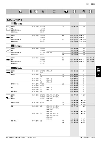 Spare parts cross-references