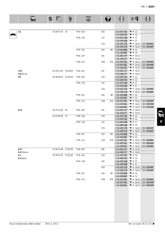 Spare parts cross-references