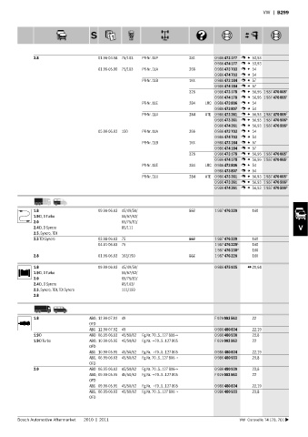 Spare parts cross-references