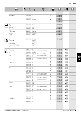 Spare parts cross-references