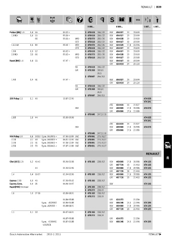 Spare parts cross-references