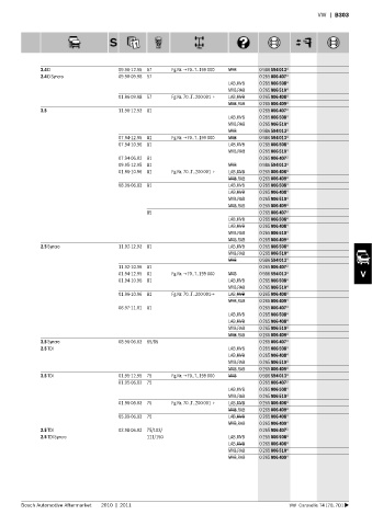 Spare parts cross-references