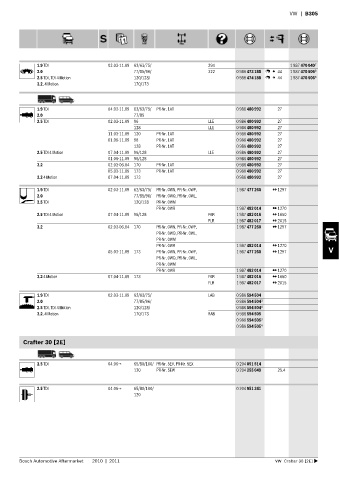 Spare parts cross-references