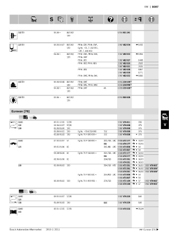 Spare parts cross-references