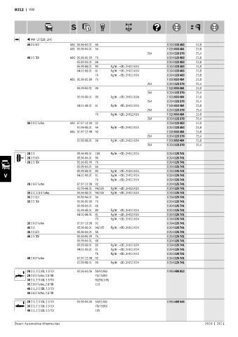 Spare parts cross-references