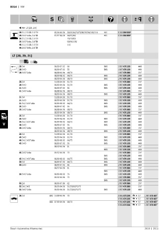 Spare parts cross-references