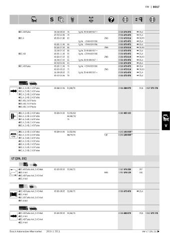 Spare parts cross-references