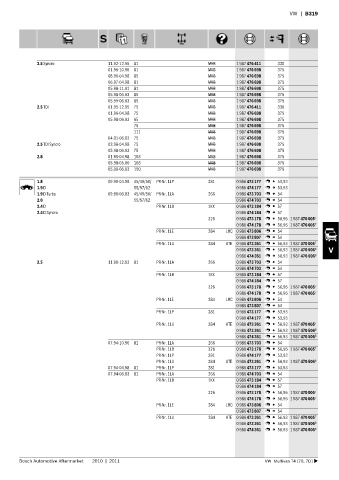 Spare parts cross-references