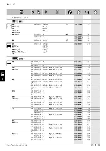 Spare parts cross-references