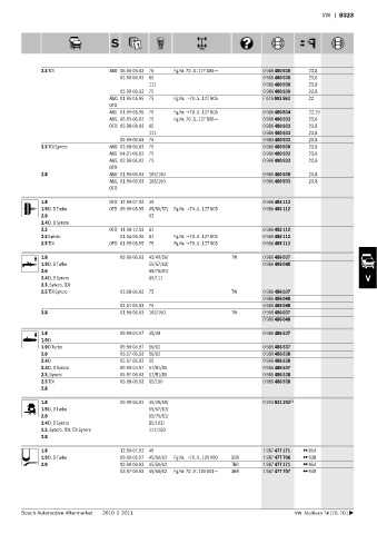 Spare parts cross-references