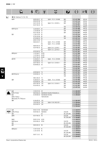 Spare parts cross-references