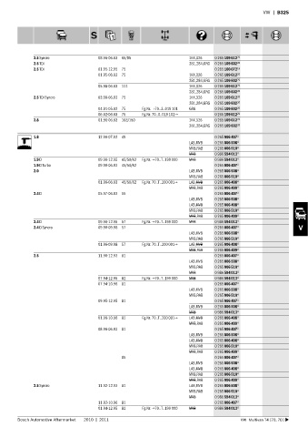 Spare parts cross-references