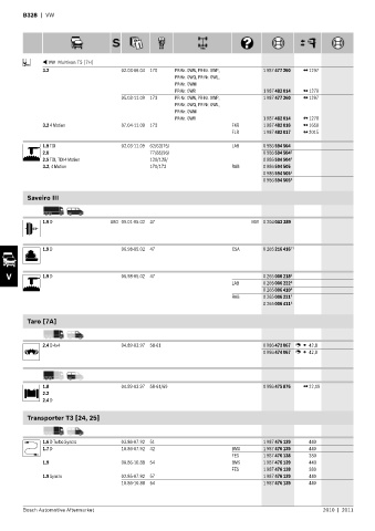 Spare parts cross-references