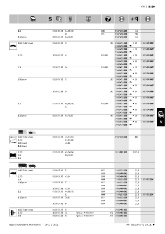 Spare parts cross-references