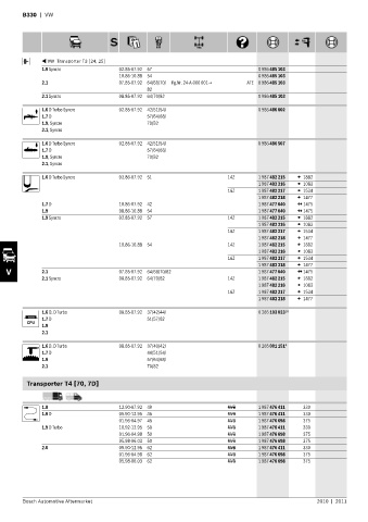 Spare parts cross-references