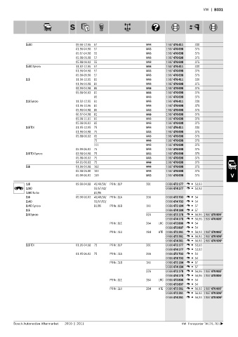 Spare parts cross-references