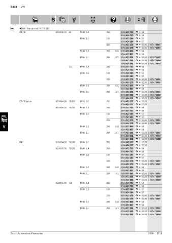 Spare parts cross-references