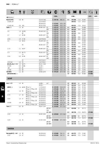 Spare parts cross-references