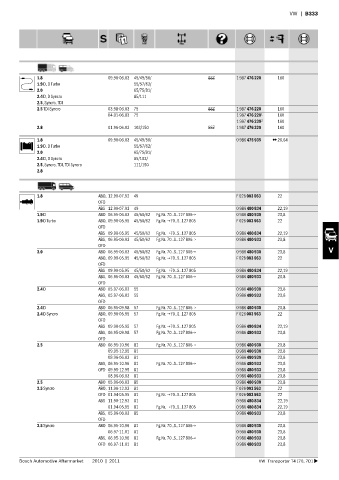 Spare parts cross-references