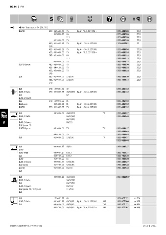 Spare parts cross-references