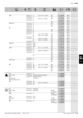 Spare parts cross-references