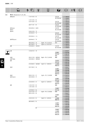 Spare parts cross-references