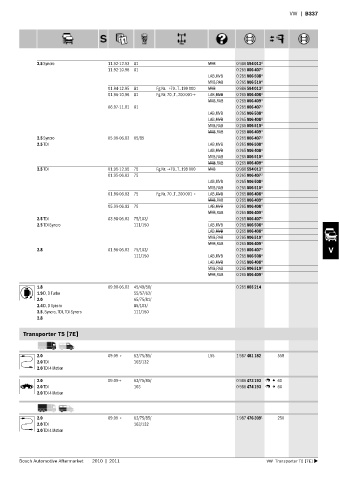 Spare parts cross-references