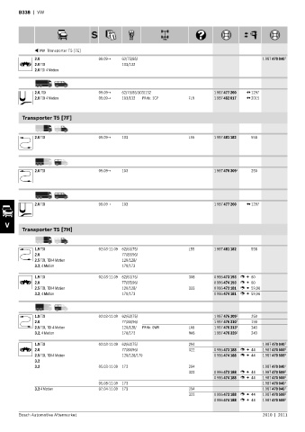 Spare parts cross-references