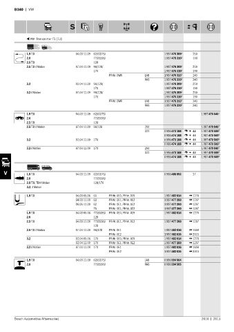 Spare parts cross-references