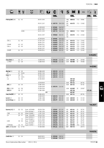 Spare parts cross-references