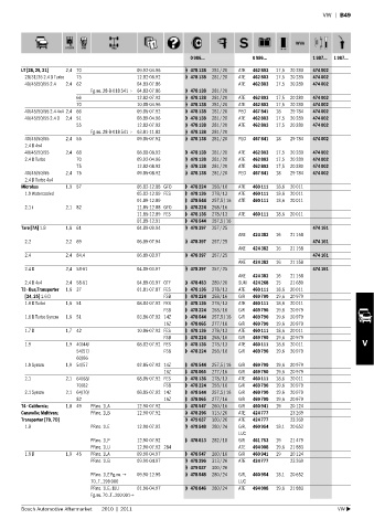 Spare parts cross-references