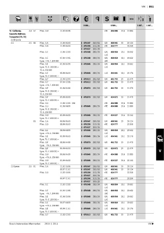 Spare parts cross-references