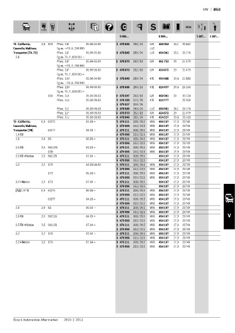 Spare parts cross-references