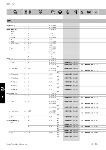 Spare parts cross-references