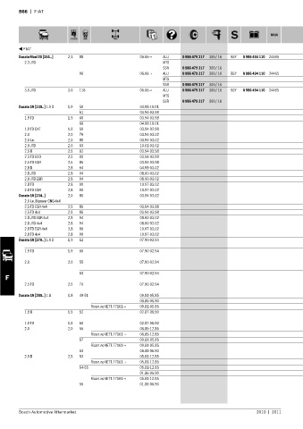 Spare parts cross-references