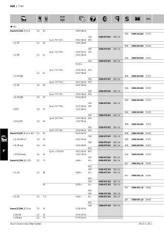 Spare parts cross-references