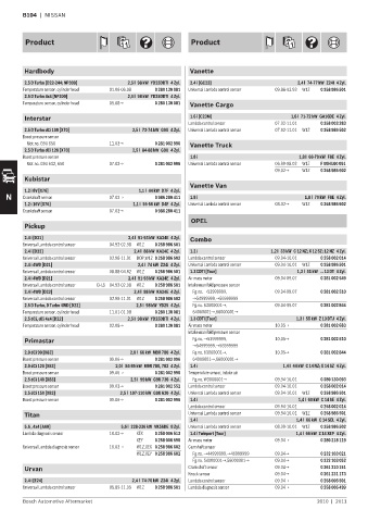 Spare parts cross-references