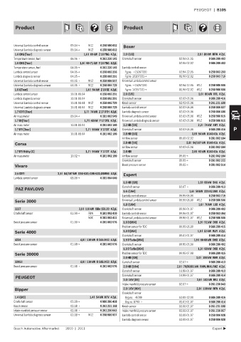 Spare parts cross-references