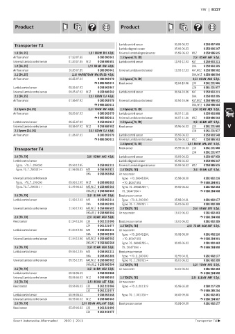 Spare parts cross-references