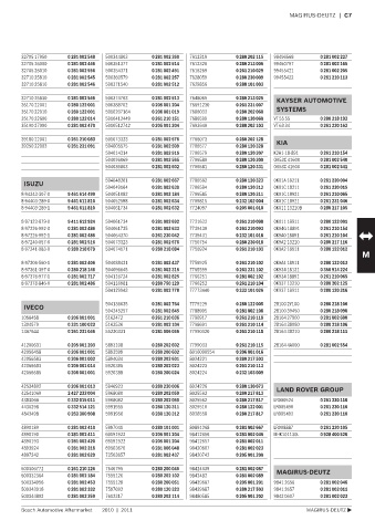 Spare parts cross-references