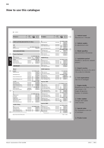 Spare parts cross-references