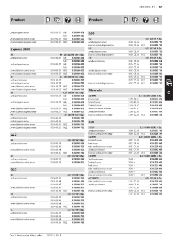 Spare parts cross-references